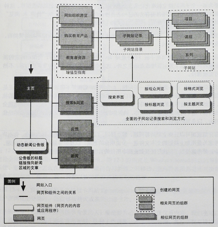 关于网站地图