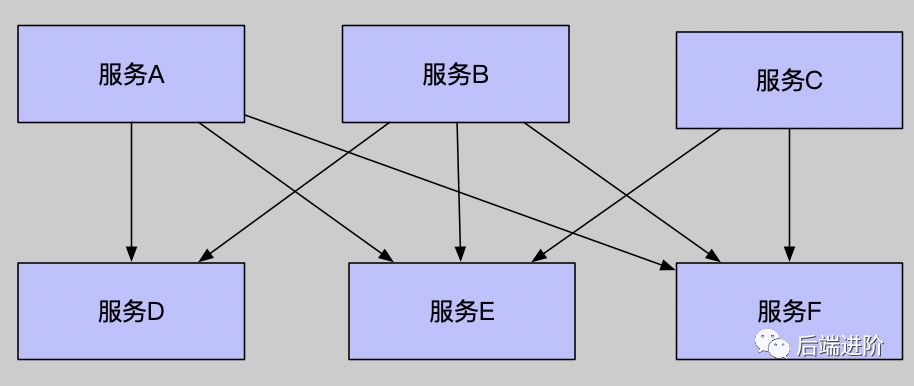 SpringCloud 微服务实战笔记