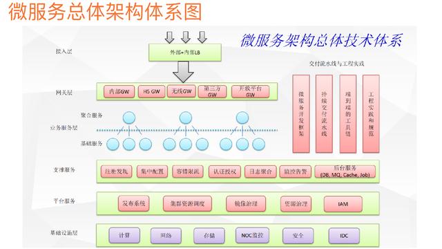 转微服务写的最全的一篇文章