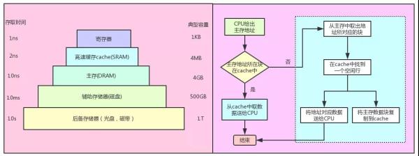 程序设计的5个底层逻辑，决定你能走多快