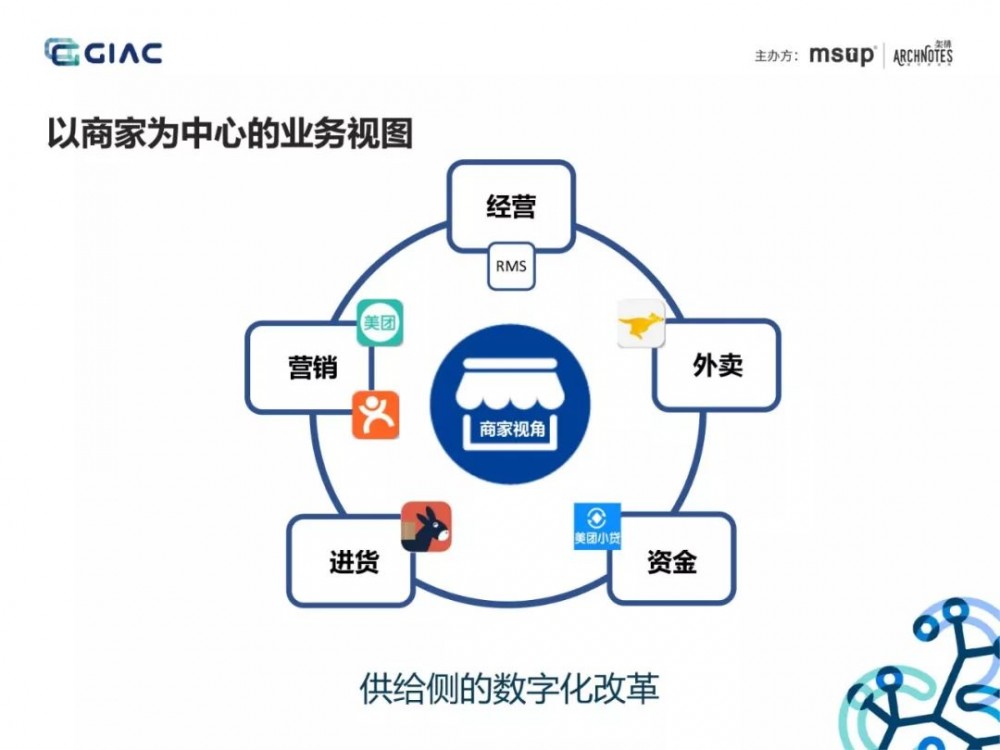 难得一见的收单供应链架构演进：基于场景分析和领域驱动