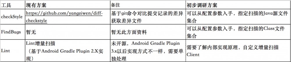 Android静态代码扫描效率优化与实践