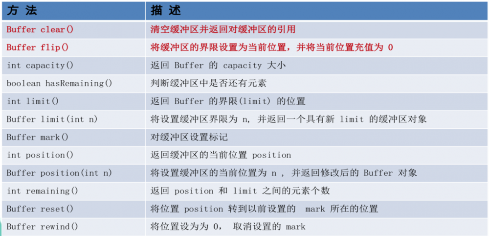 插曲：Kafka源码预热篇--- Java NIO