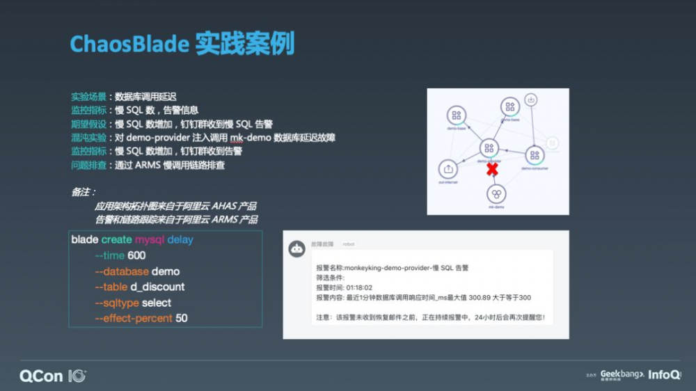 ChaosBlade：云原生架构下的混沌工程探索和实践