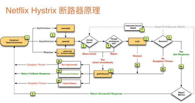 转微服务写的最全的一篇文章