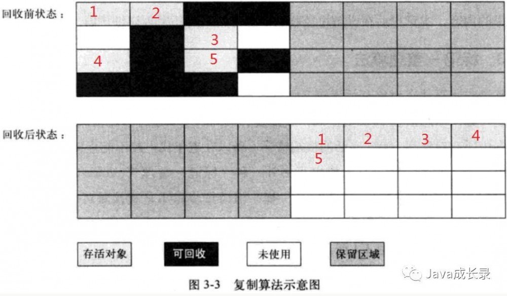 Java基础篇之Java虚拟机（一）------内存模型和结构； 垃圾回收机制；类加载机制