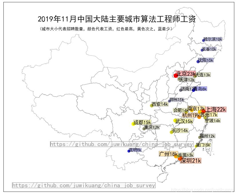 全国程序员工资最新统计，区块链工程师比算法工资高！