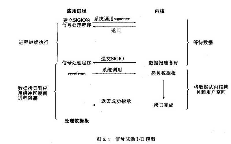 面试官：Netty这些我必问