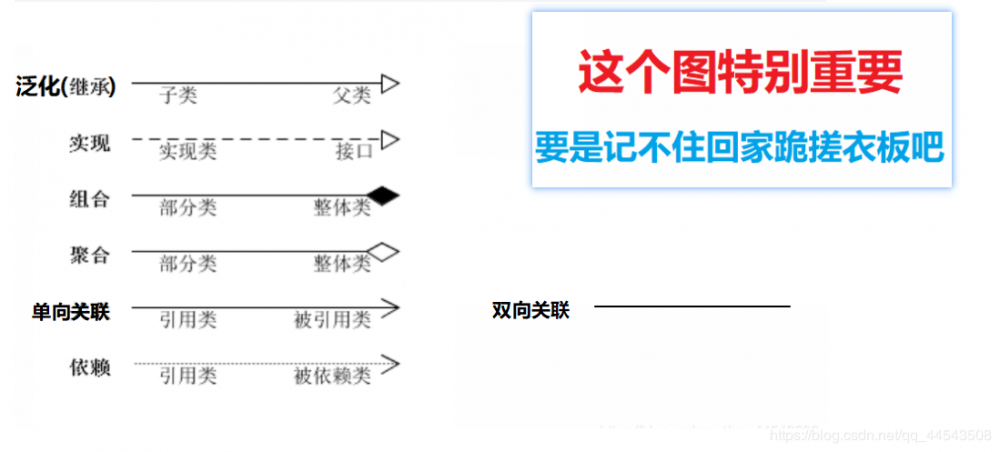 Java 大黑话讲解设计模式 -- UML类图