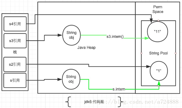 一篇文章讲清楚Java基本数据类型，常量池，以及自动拆装箱的秘密