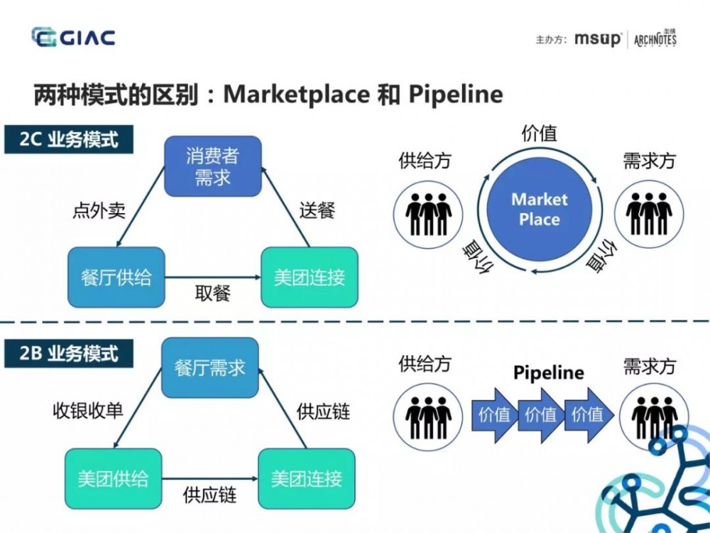 难得一见的收单供应链架构演进：基于场景分析和领域驱动