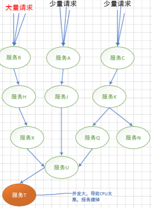 学习SpringCloud Hystrix带你从0到1