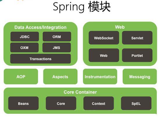 Spring深入理解