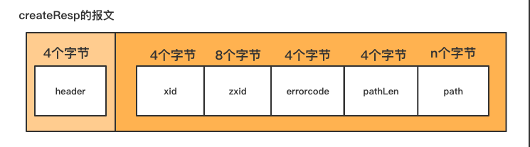 手把手教你用netty撸一个ZkClient