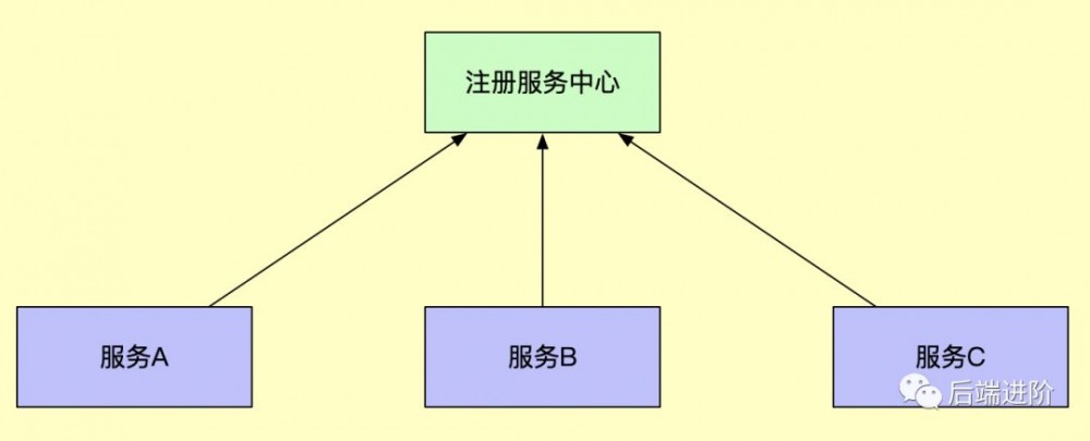 SpringCloud 微服务实战笔记