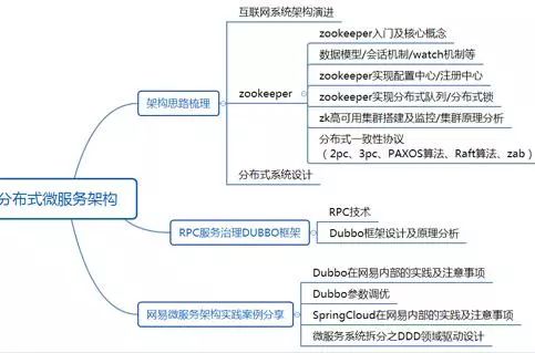 十年磨一剑，今日把示君：架构师分享从一名码农到如今的成长经验