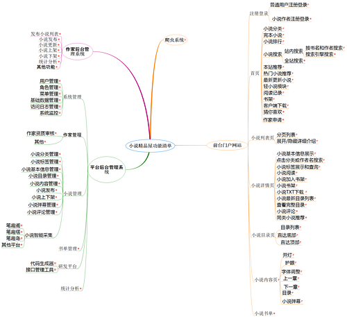 小说精品屋 V1.2.0 发布，小说阅读弹幕网站