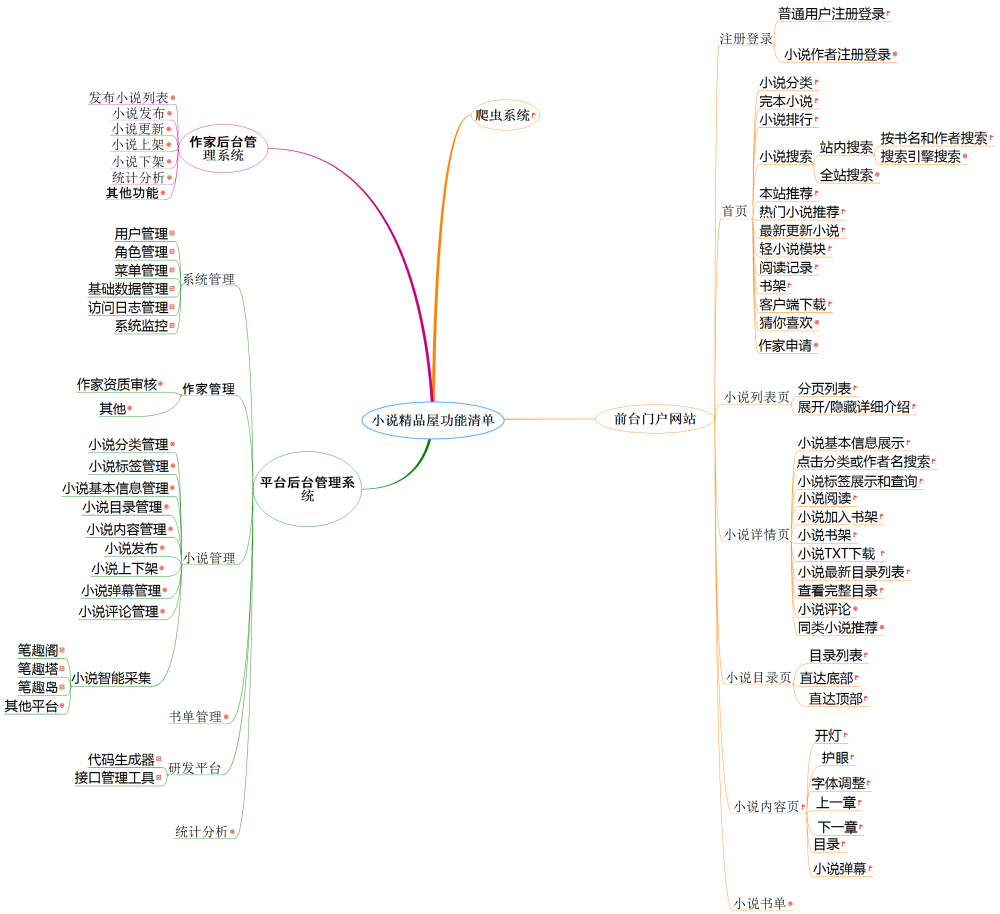 小说精品屋 v1.4.0 发布，小说阅读弹幕网站