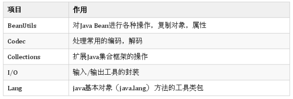 Java世界最常用的工具类库