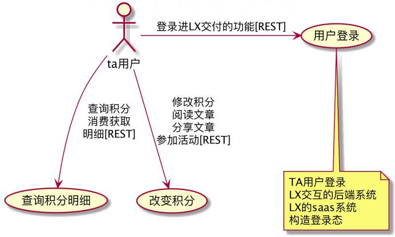 软件文档写作-plantuml画用例图和时序图