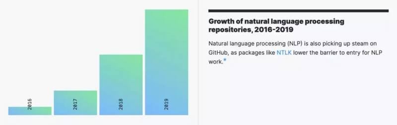 GitHub 年度报告解读丨Python 击败 Java，中国开源贡献排名第二，中国香港增速最高...