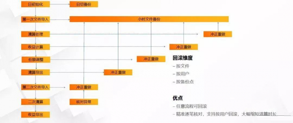 Serverless无服务应用架构