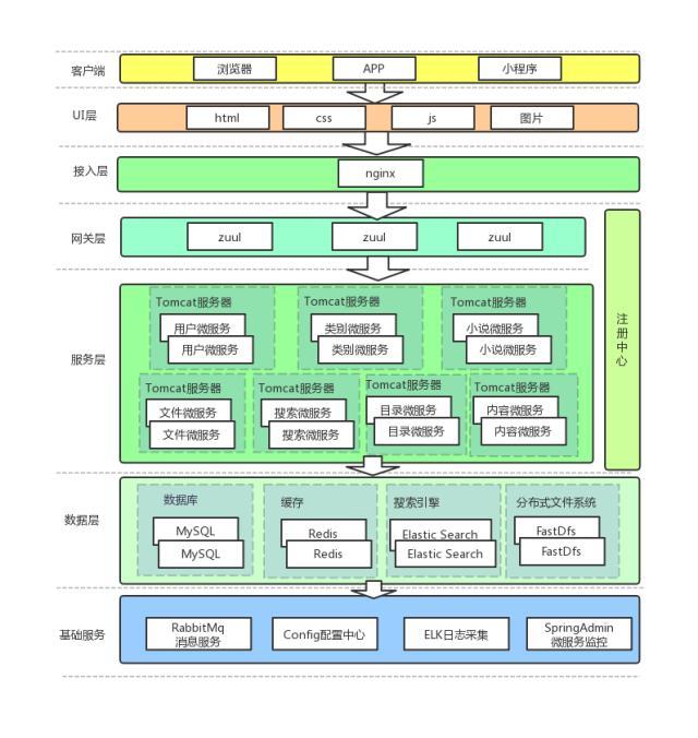 小说精品屋 v1.4.0 发布，小说阅读弹幕网站