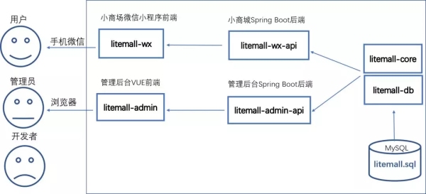 10月份Github上热门的Java开源项目