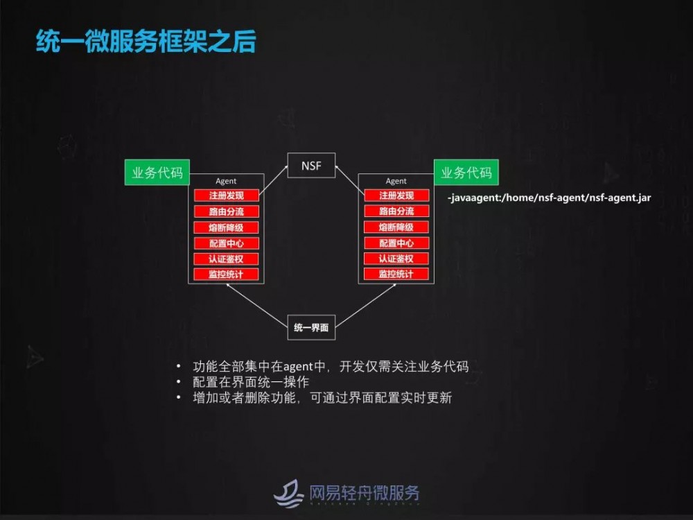 大规模微服务场景下灰度发布与流量染色实践