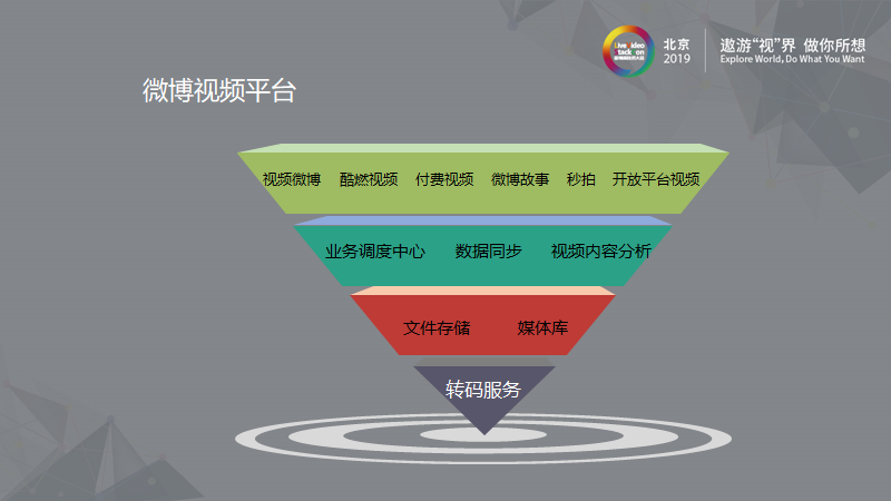 新浪微博：大规模离线视频处理系统的架构设计