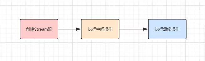 外行人都能看懂的WebFlux，错过了血亏！