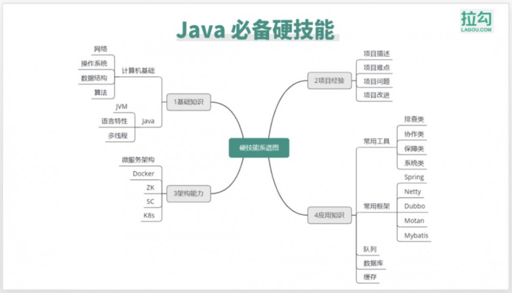 聊聊 Java 面试的一些坑