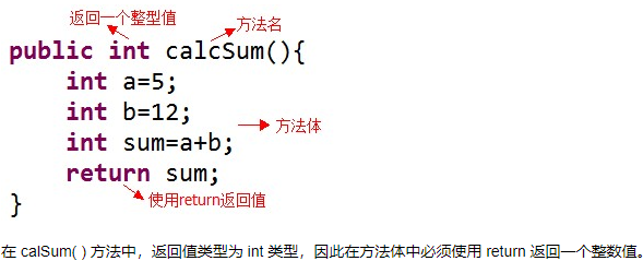 java中如何定义方法