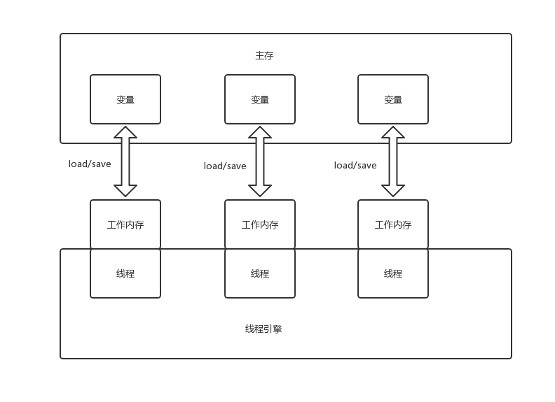 JAVA基础知识复习-JVM篇