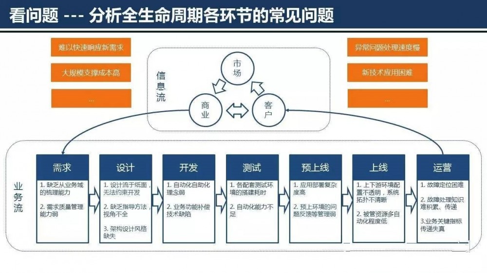 云计算平台架构设计与核心流程