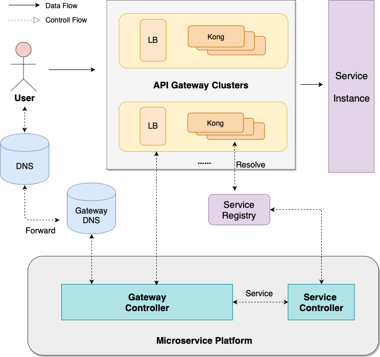 爱奇艺微服务平台 API 网关实战