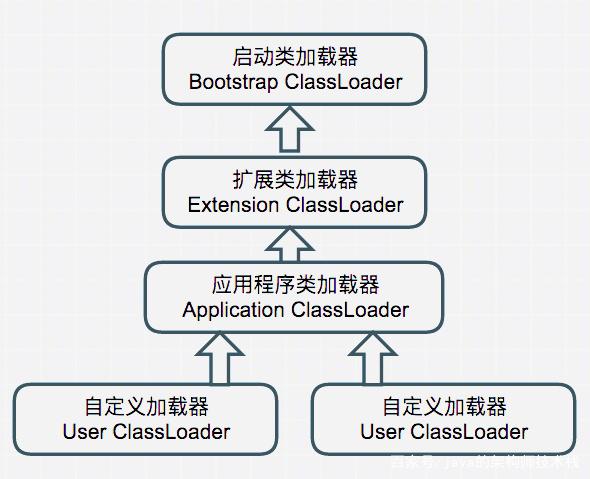 jdbc 加载数据库驱动如何破坏双亲委托模式