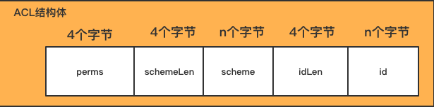 手把手教你用netty撸一个ZkClient