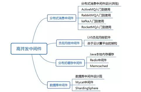 十年磨一剑，今日把示君：架构师分享从一名码农到如今的成长经验