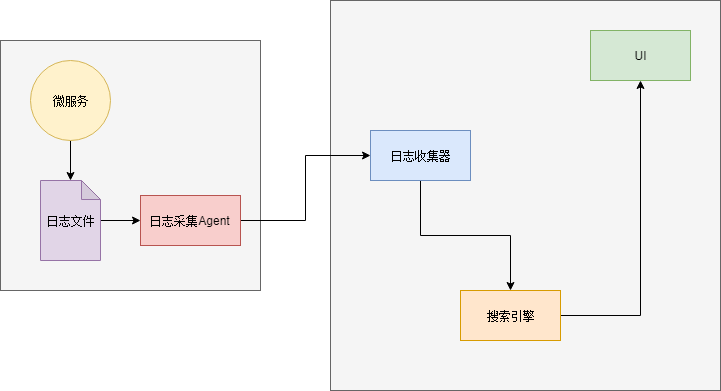 如何有趣的解释什么是微服务架构