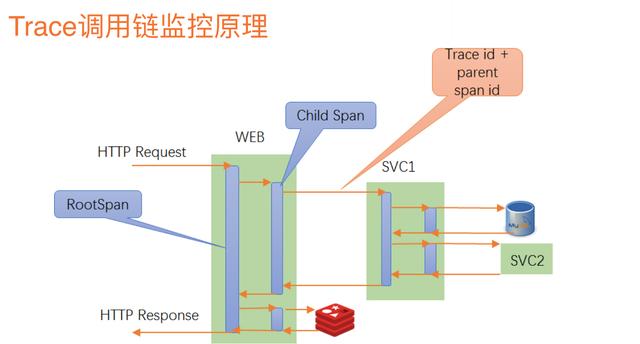 转微服务写的最全的一篇文章