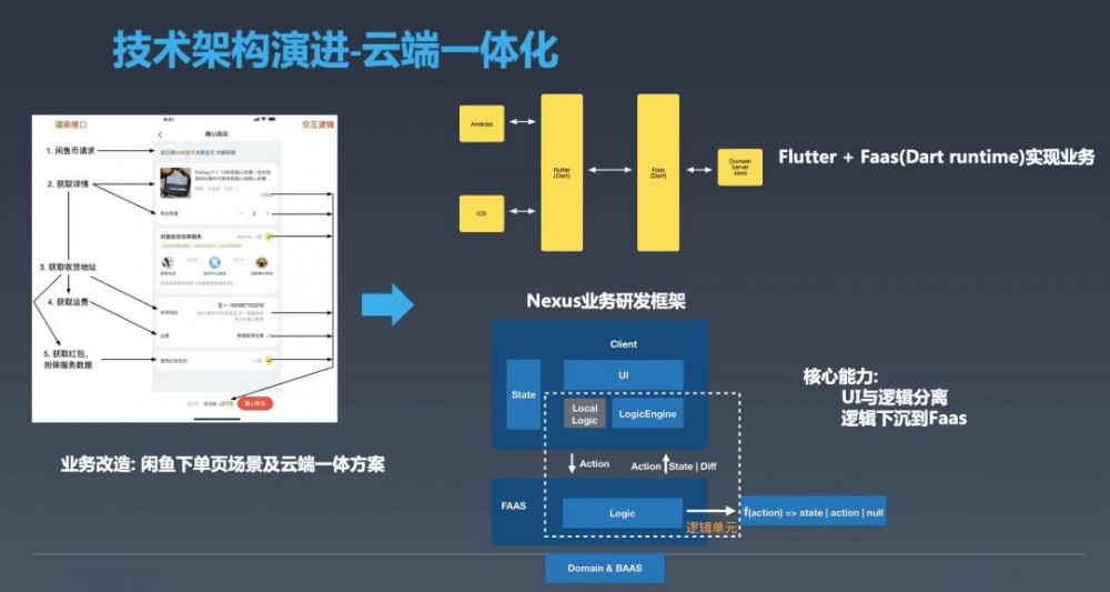 从0到千万DAU，这5年闲鱼架构如何演进？