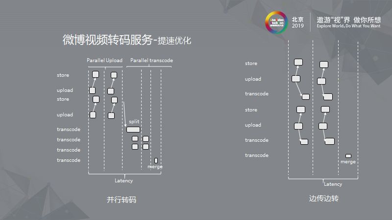 新浪微博：大规模离线视频处理系统的架构设计