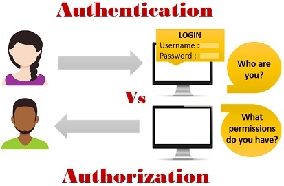 Spring Security 入门之基本概念