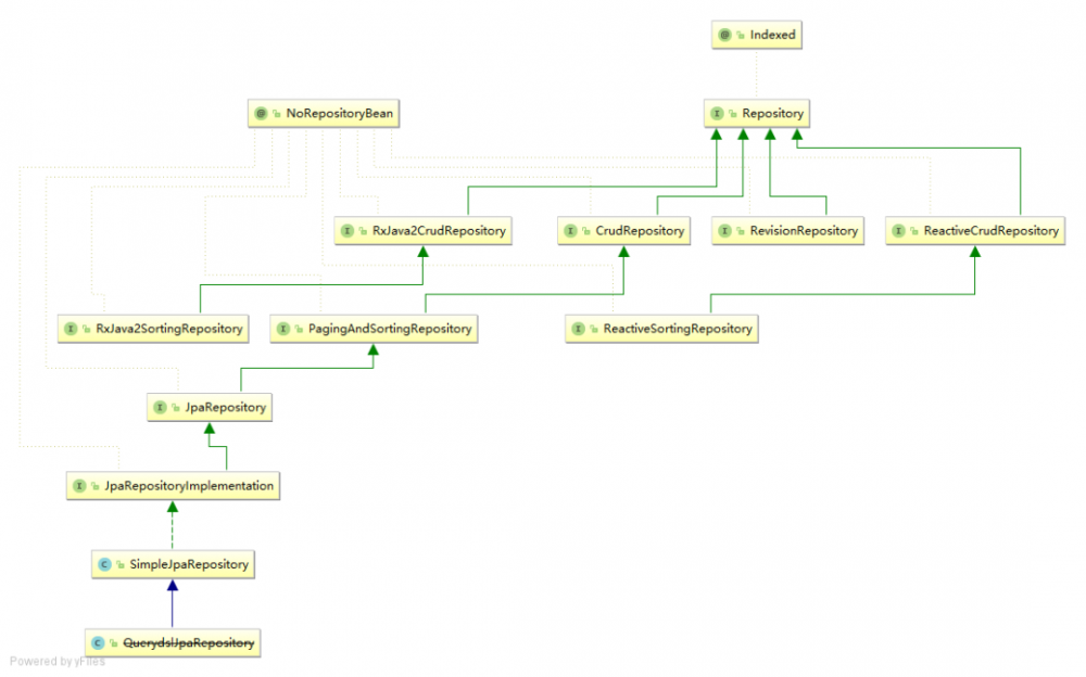 Spring Boot2 系列教程(二十三)理解 Spring Data Jpa