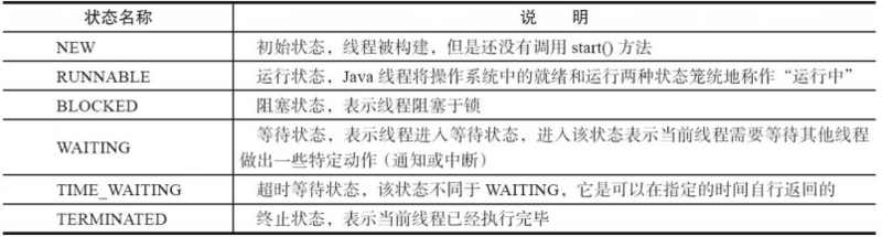 【搞定 Java 并发面试】面试最常问的 Java 并发基础常见面试题总结！