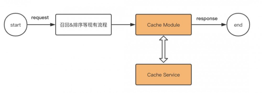 对不起，服务器出了一点问题