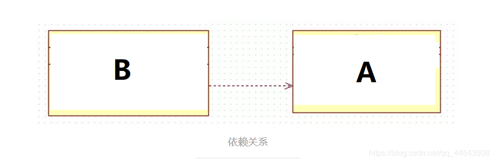 Java 大黑话讲解设计模式 -- UML类图