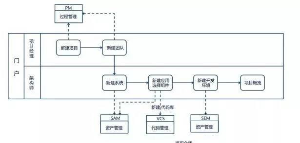 云计算平台架构设计与核心流程