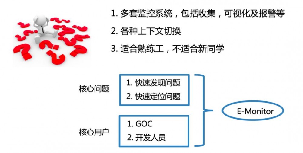 饿了么监控体系：从架构的减法中演进而来